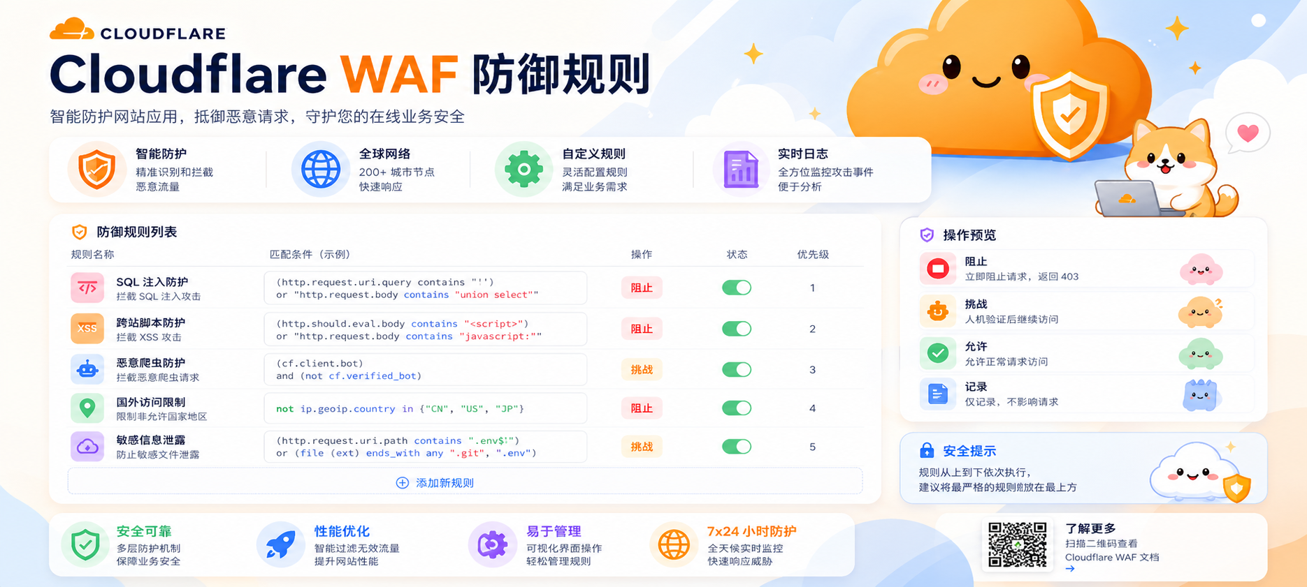 Cloudflare WAF 规则分享