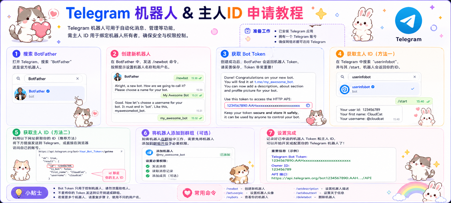 Telegram 机器人 & 主人ID 申请教程